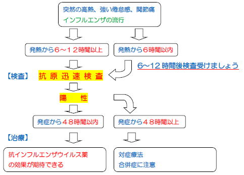 �C���t���G���U����